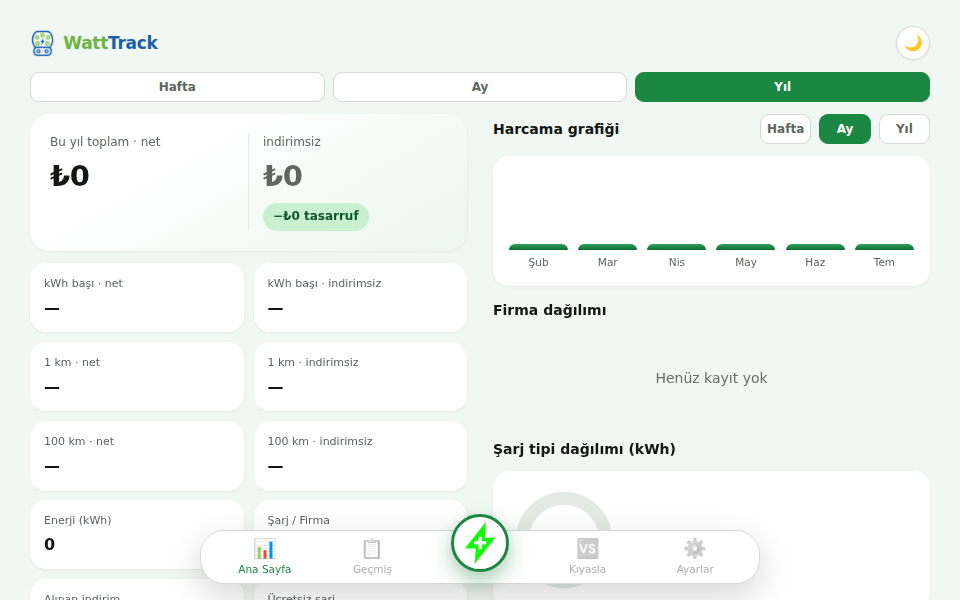 WattTrack uygulamasının panel görünümü
